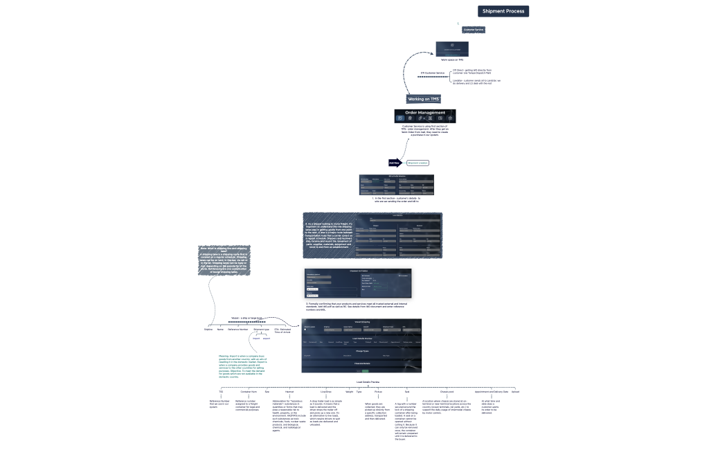 shipping process xmind version 1