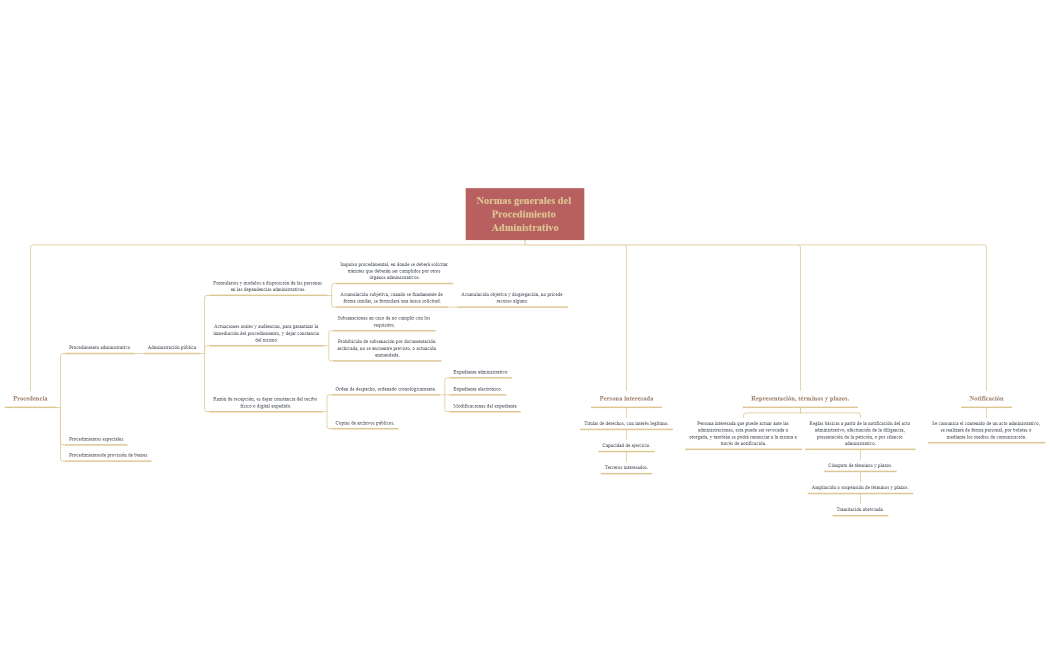 Normas generales del procedimiento administrativo.
