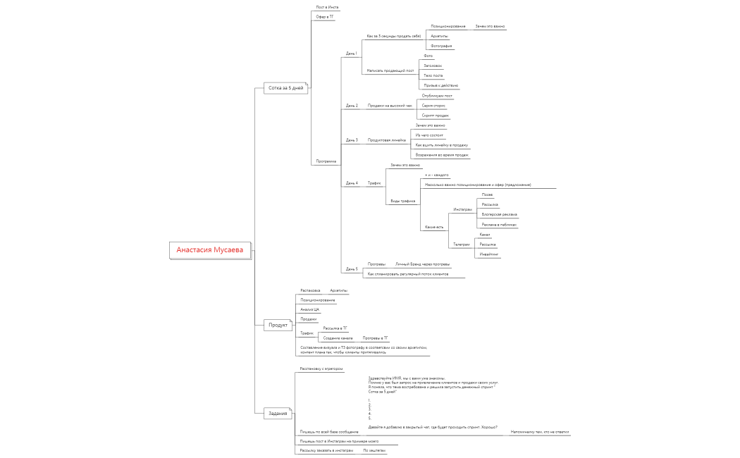 Анастасия Мусаева