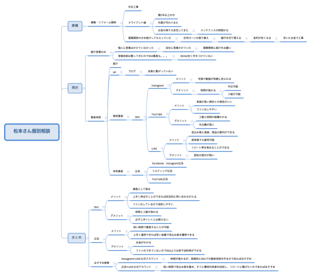 松本さん個別相談