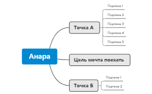 Анара трек роста