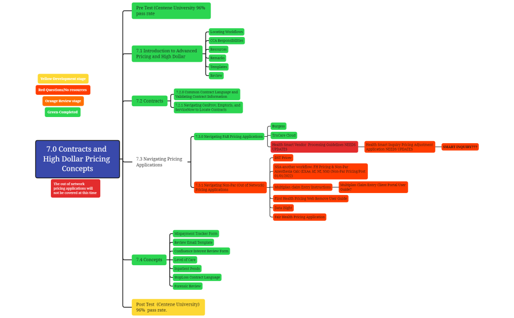 7.0 Contracts and High Dollar