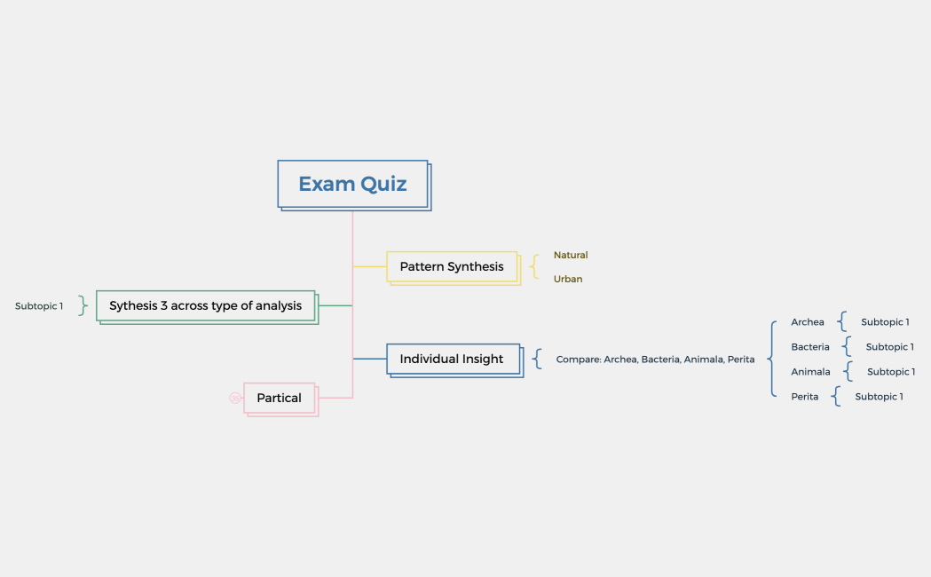 Prepare for the bio exam week