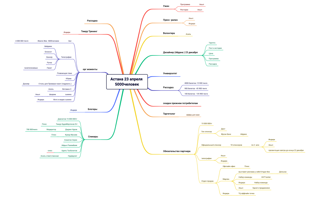 Астана 23 апреля 2023г 