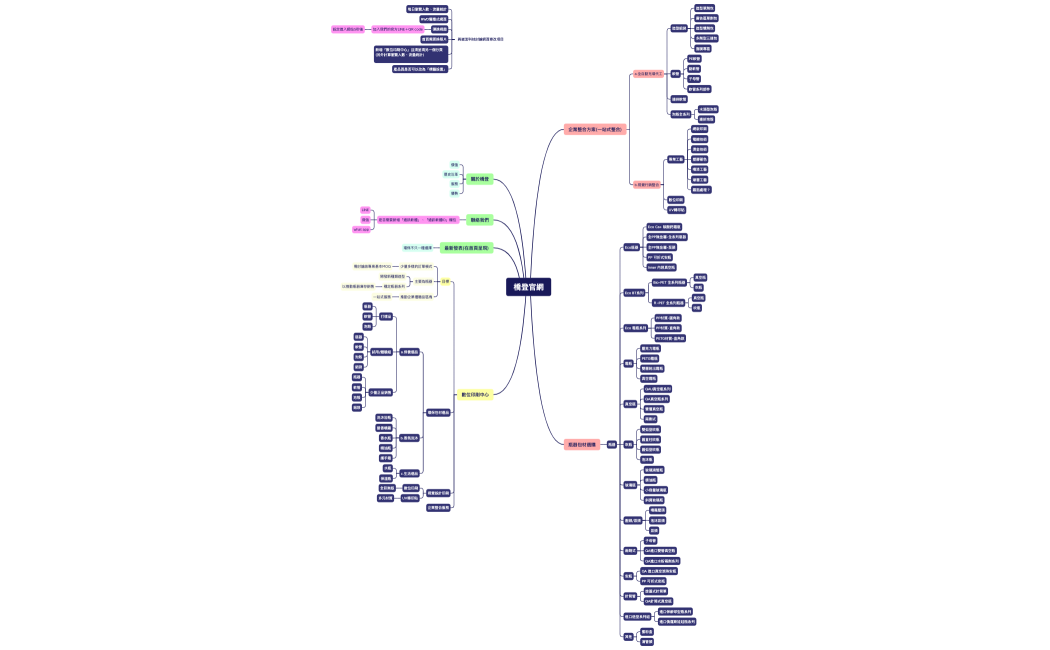 官方網站路線統整