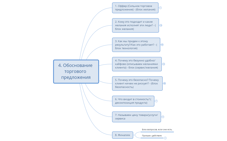 Обоснование Алёна