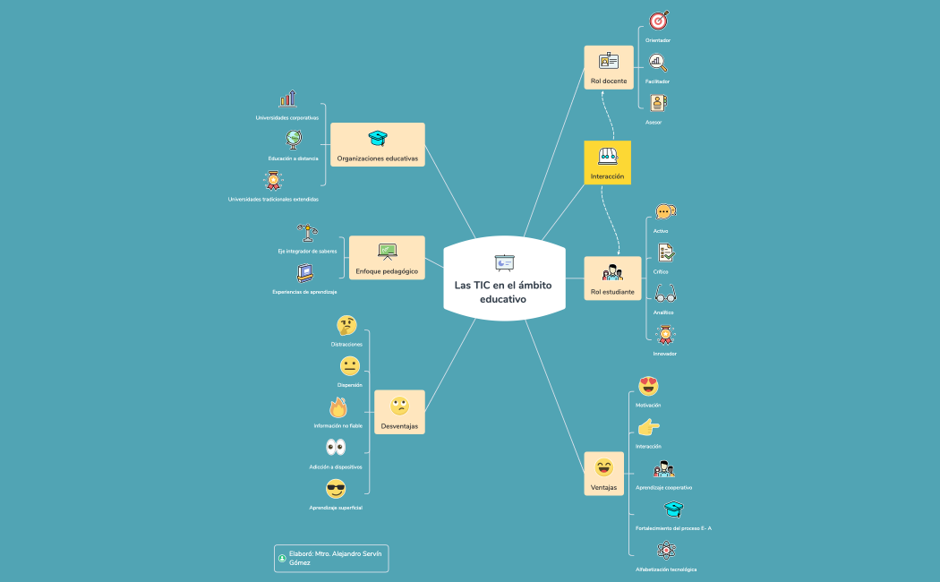 Las TIC en el ámbito educativo 