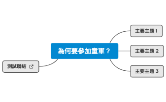 為何要參加童軍？