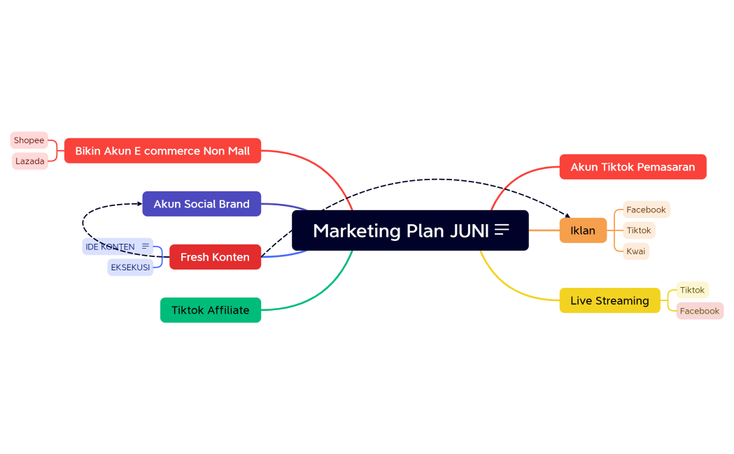 Marketing Plan JUNI