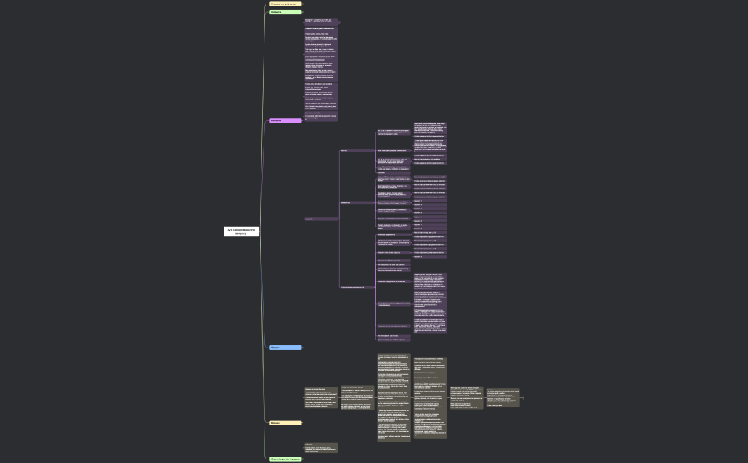 Пул інформації для запуску 