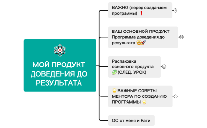 создание ПРОДУКТА