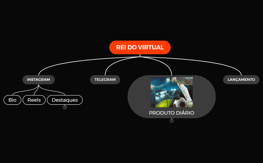 REI DO VIRTUAL