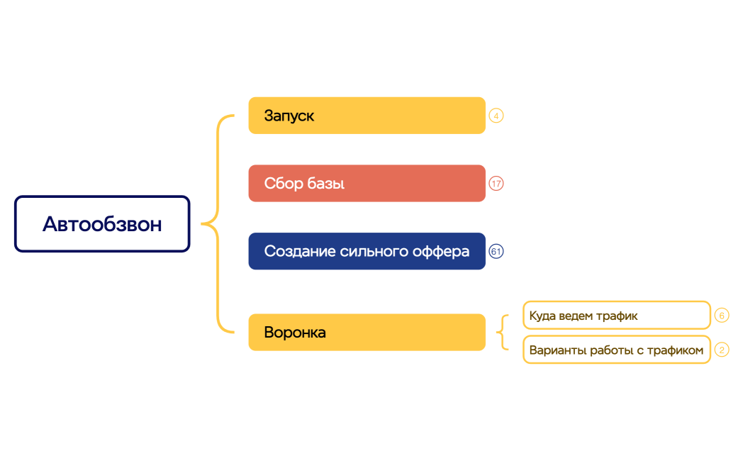 Ментальная карта
