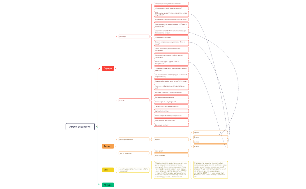 Арест стратегия 