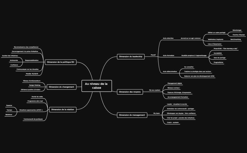 A l'échelle des organismes