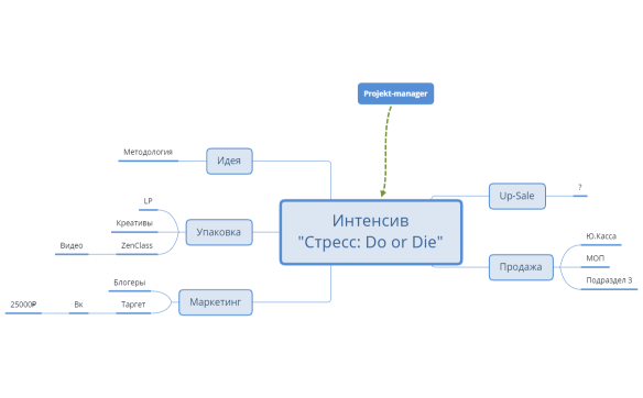 Интенсив _Стресс_ Do or Die_