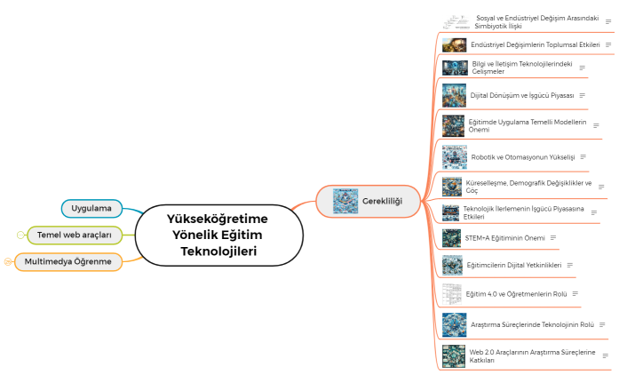 Yükseköğretime Yönelik Eğitim Teknolojileri