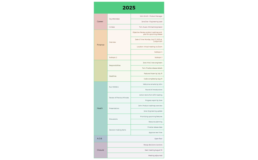 2025