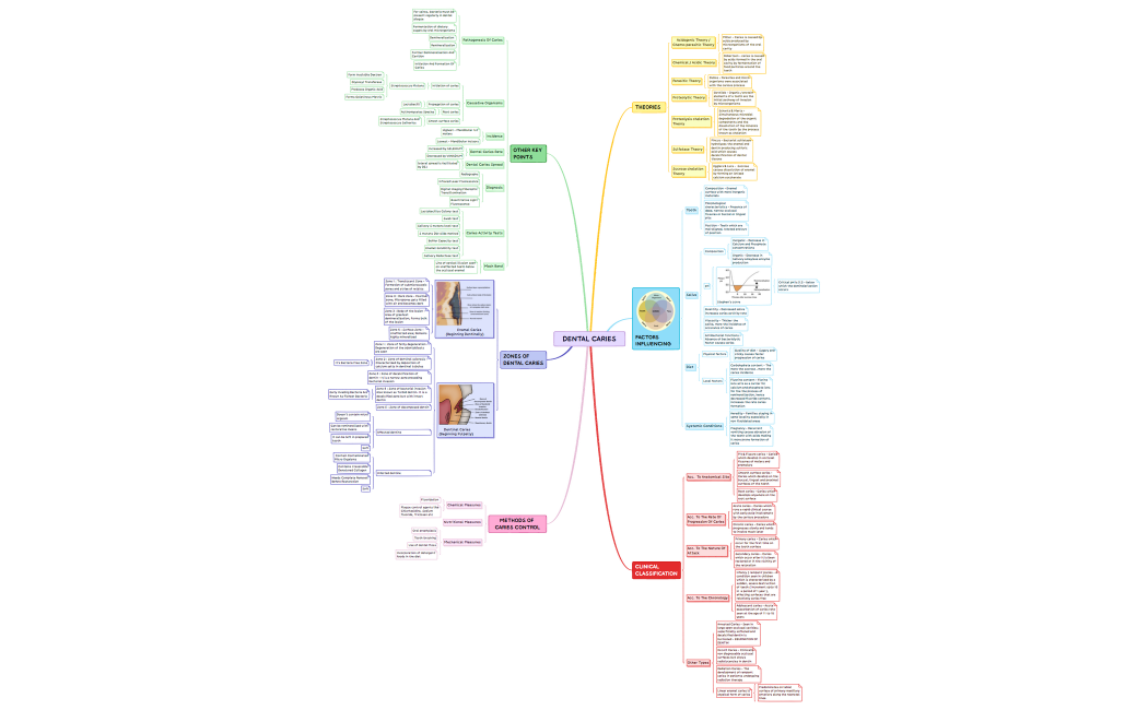 Map_1-dZJwY9-jolwHAQ-72830.xmind