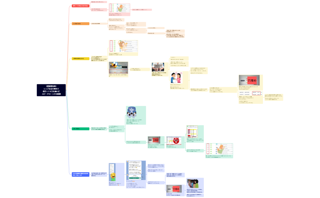 【感想裏特典】シンプルな穴埋めで初月１７０万を稼いだスピードローンチの裏側