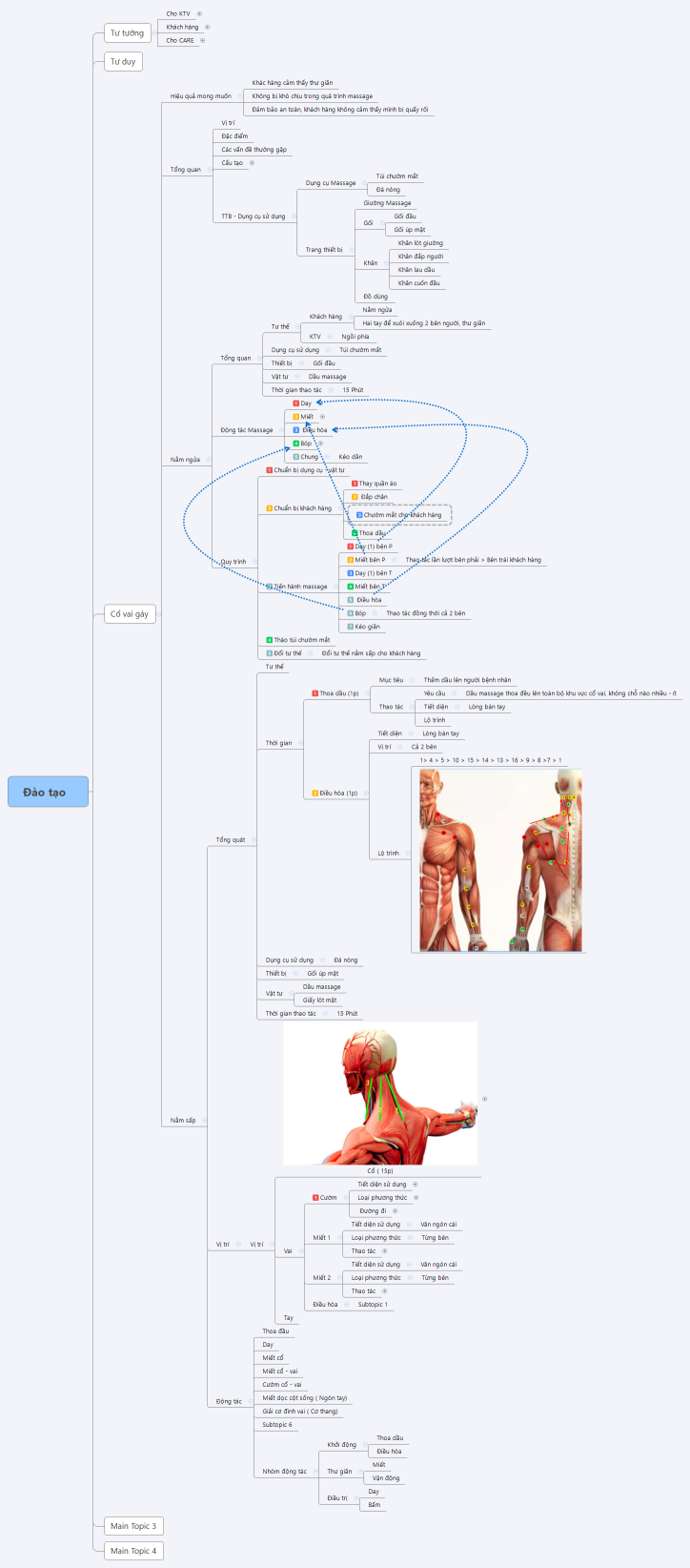 Make sản phẩm - Cổ vai gáy