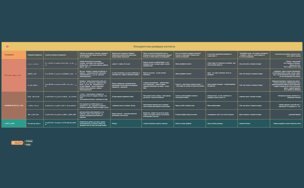 Маркетинговый check-UP бизнеса Алтынай 07.05
