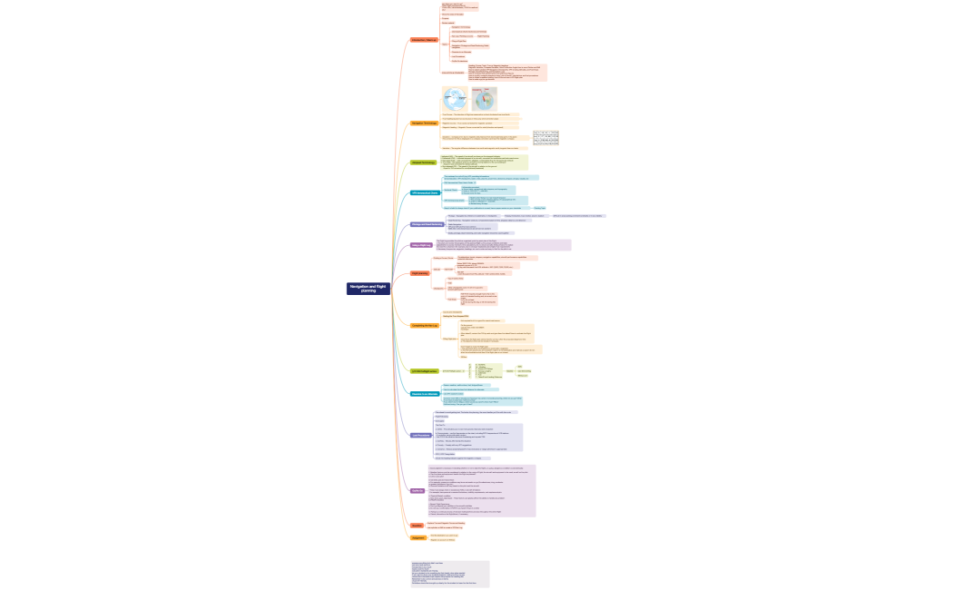 Navigation and flight planning