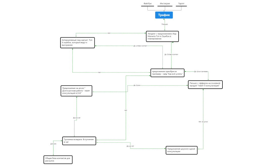 Воронка Моя
