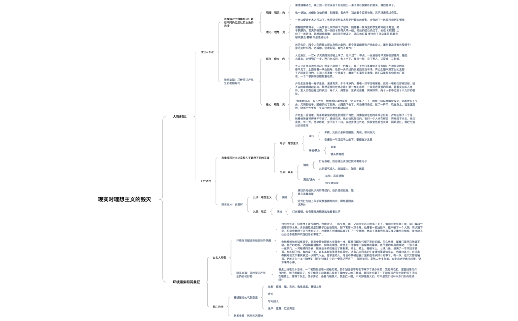 现实对理想主义的毁灭