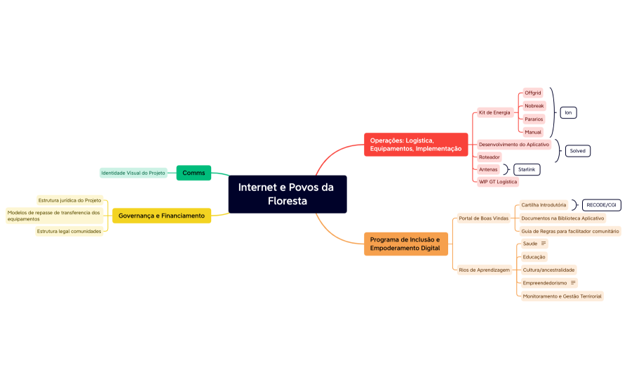 Internet e Povos da Floresta