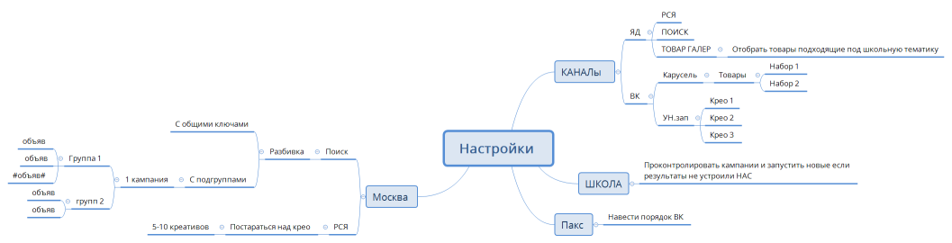 Карта ДИРЕКТ И ВК ЖЕНЕ