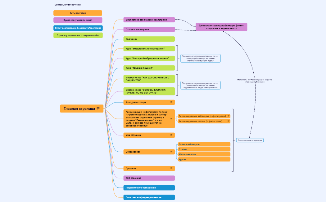 Главная страница