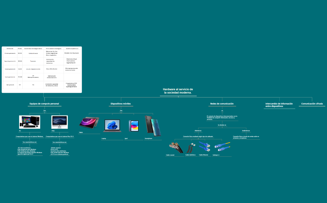 Hardware al servicio de la sociedad moderna. 