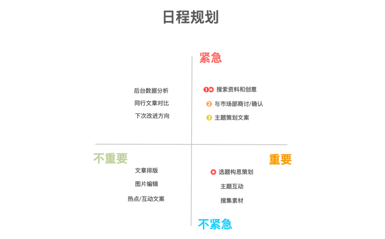 四象限日程规划