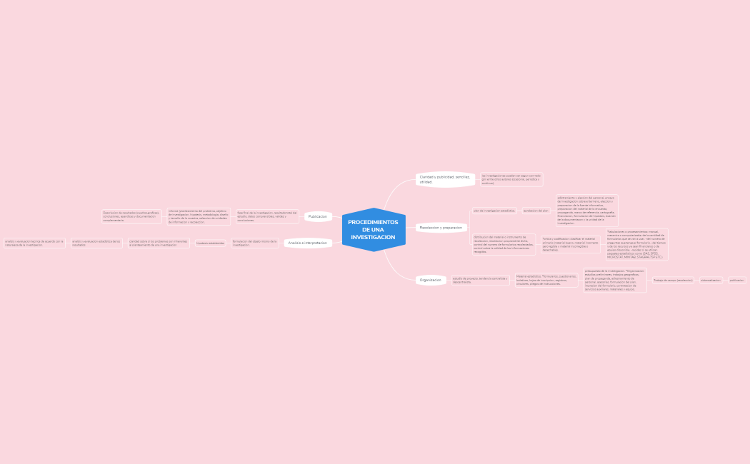 etapas para el inicio de una investigacion Yadis Garcia-grupo 146