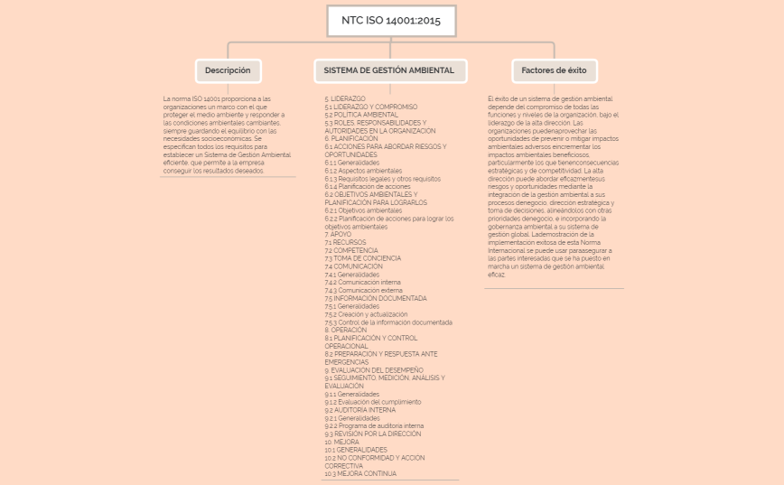 ISO 14001:2015