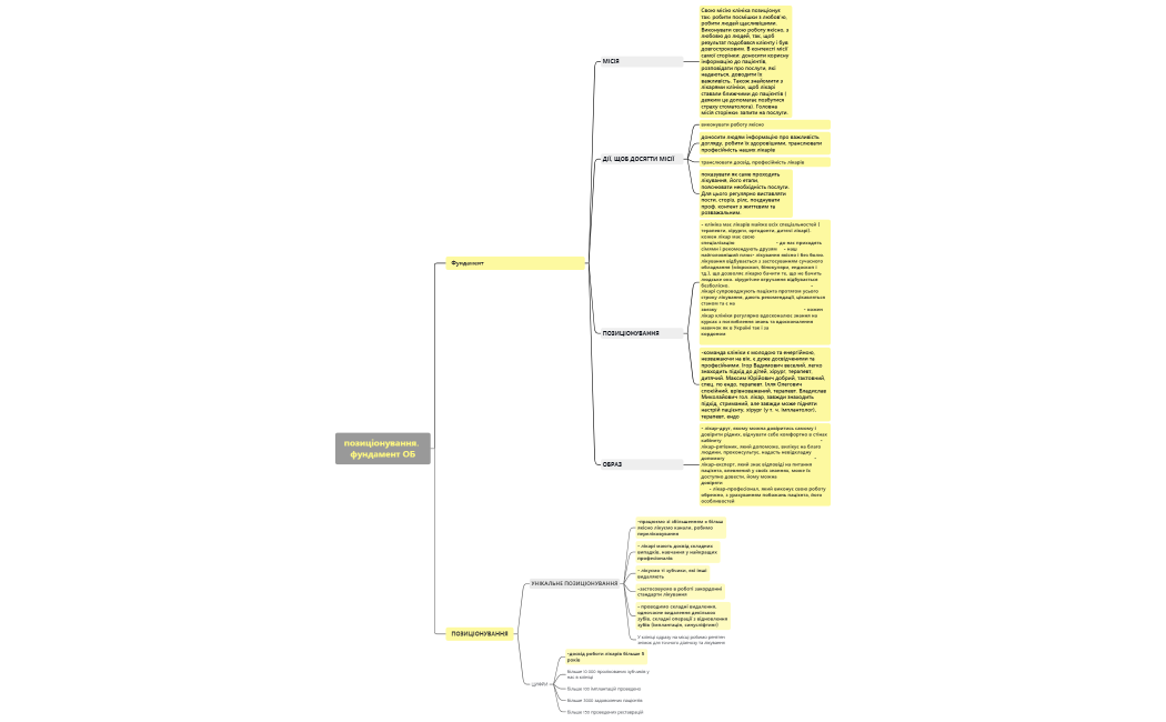 Позиціонування та фундамент