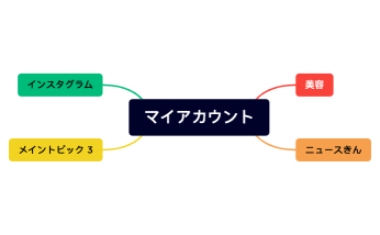 マイアカウント