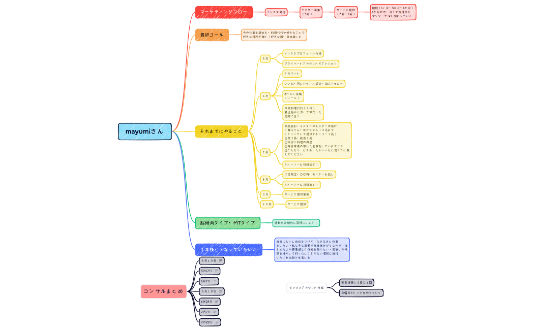 4期　大谷まゆみさん