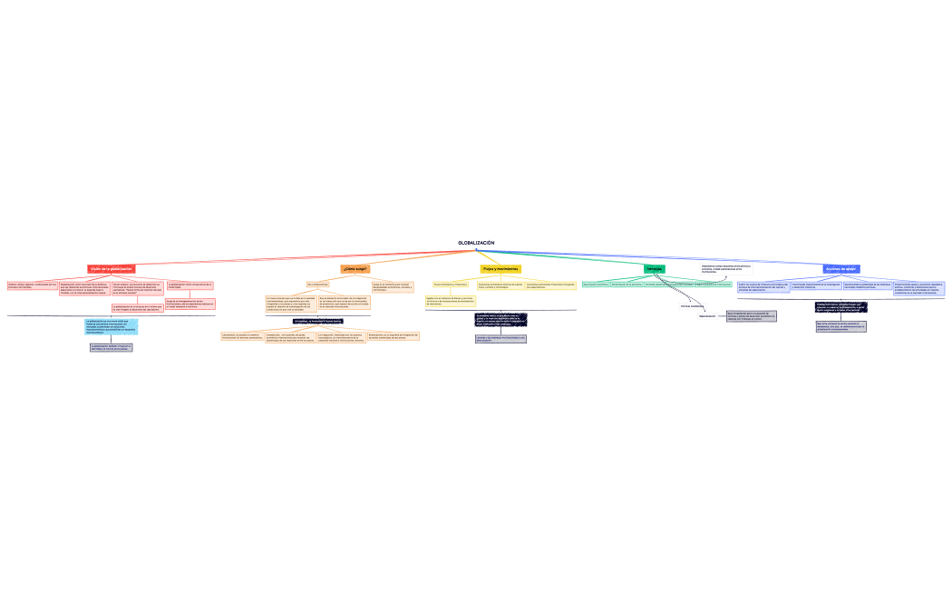 GLOBALIZACIÓN