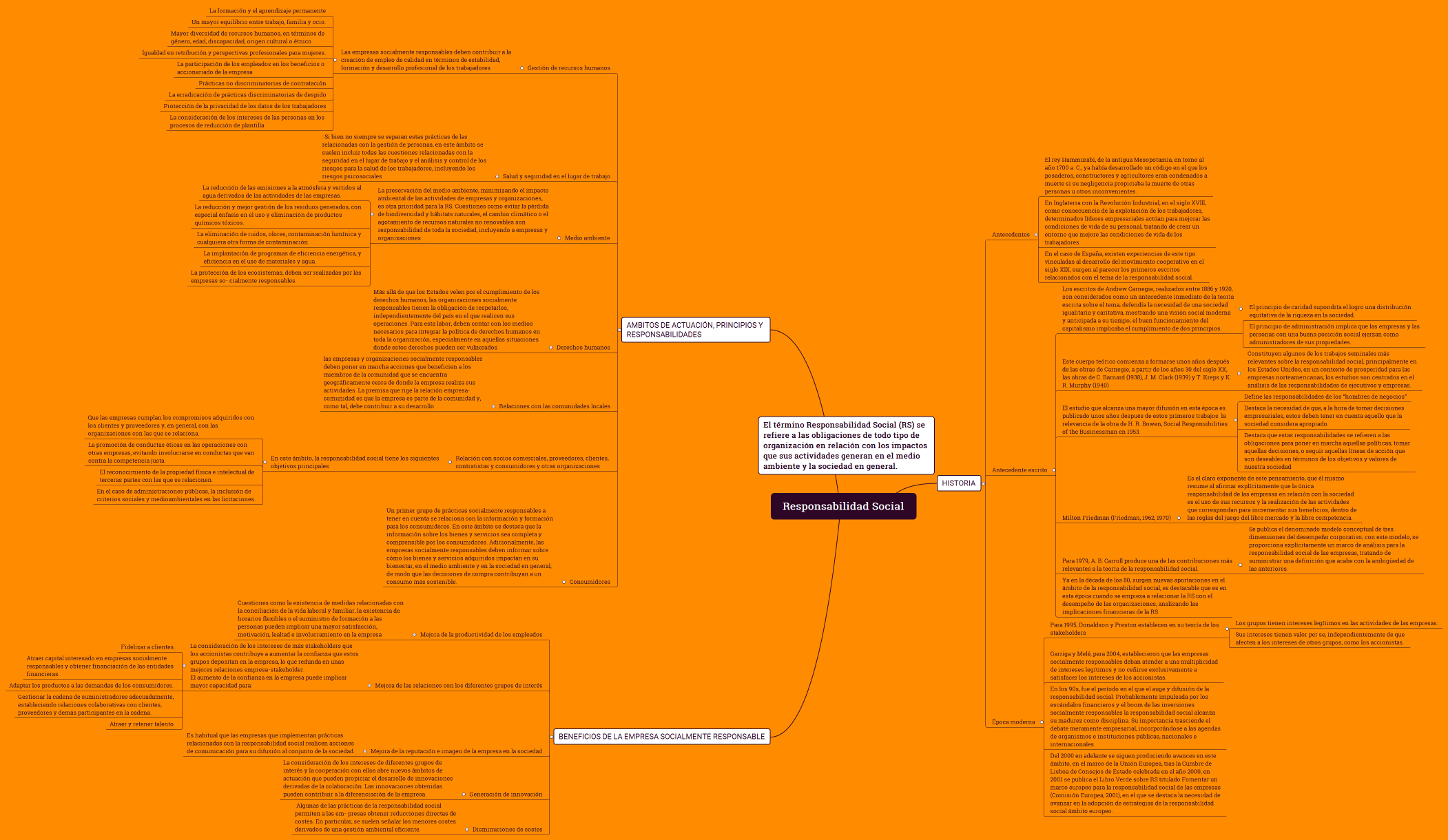 Responsabilidad Social