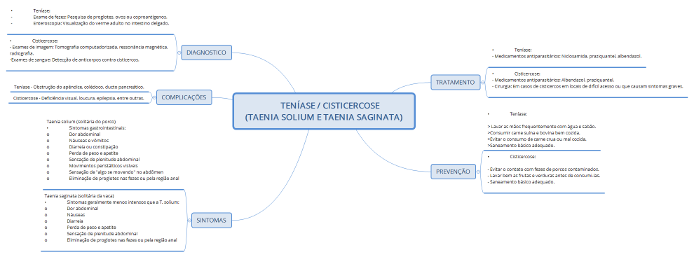        TENÍASE / CISTICERCOSE (TAENIA SOLIUM E TAENIA SAGINATA)
