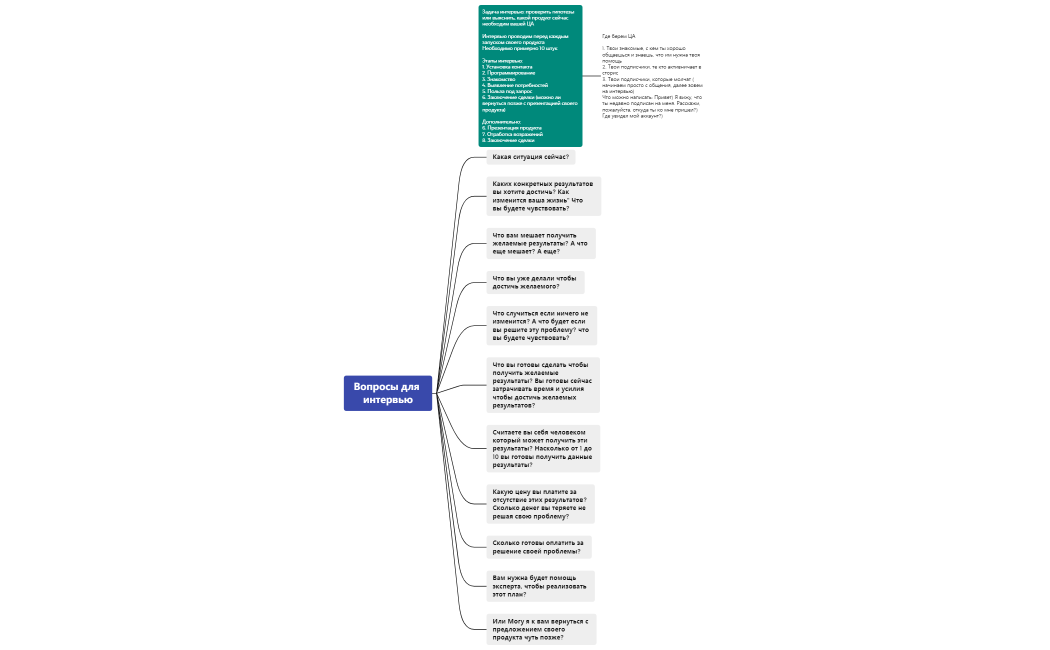 Вопросы для интервью