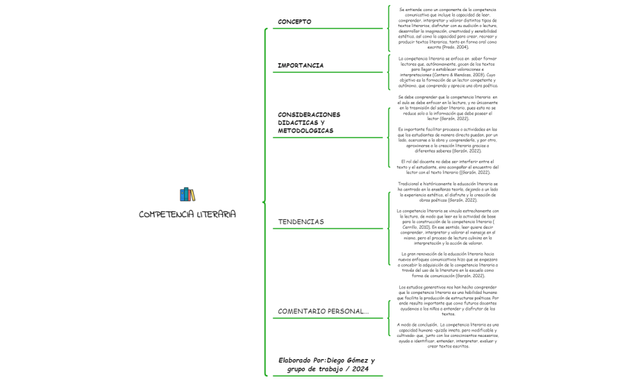 Competencia Literaria