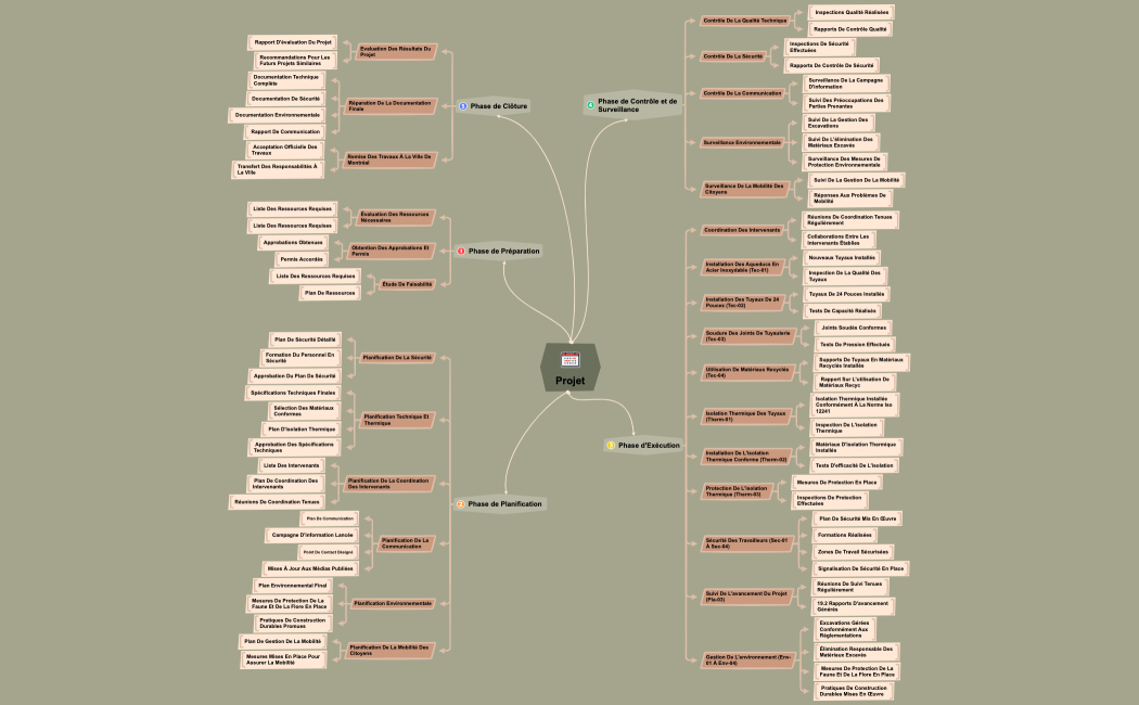 Liste de choses à faire