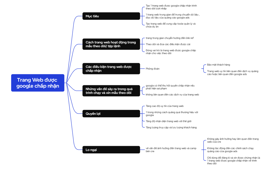 Trang Web được google chấp nhận