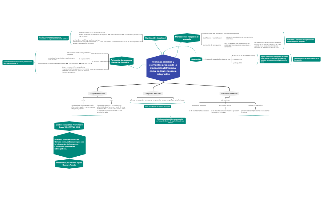 Técnicas, criterios y elementos propios de la planeación del tiempo, costo, calidad, riesgos e integración