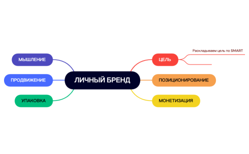 Без названия