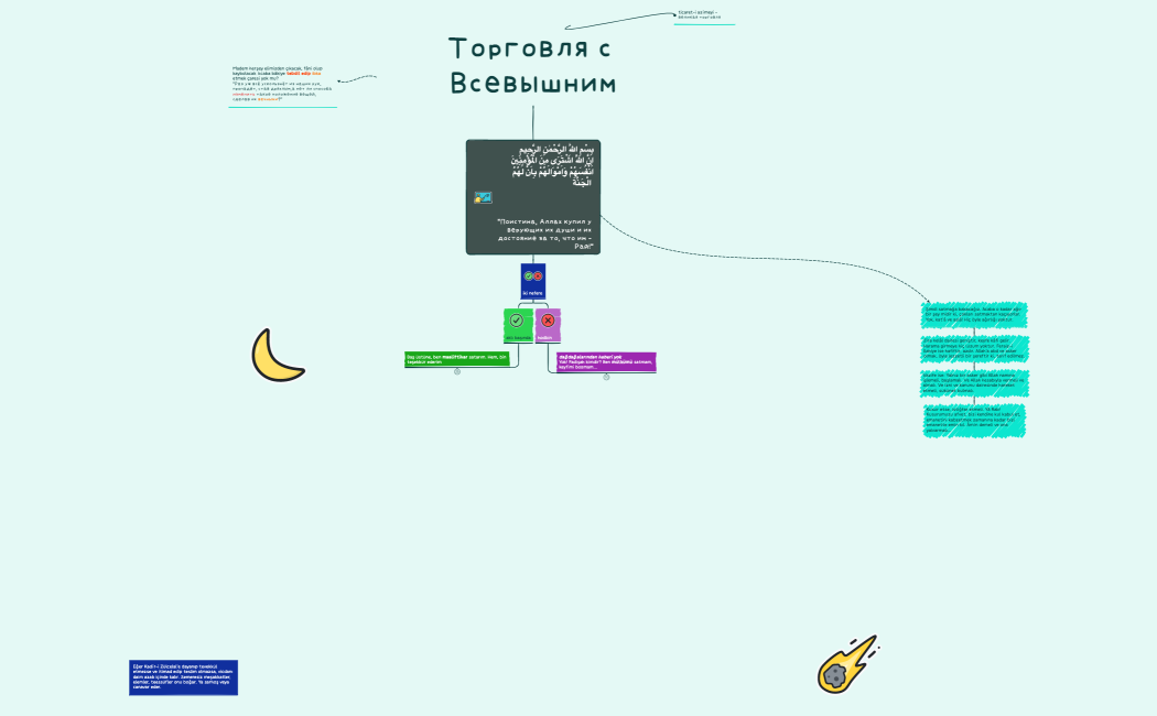 Владение английским языком