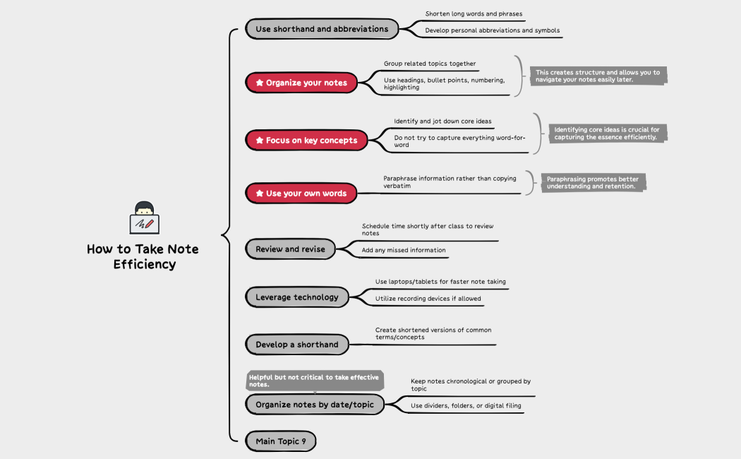How to Take Note Efficiency